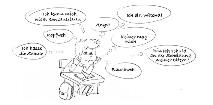 Zeichnung eines Kindes am Schultisch mit Gedankenblasen wie Angst, Kopfweh und Ich bin wütend